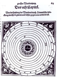 Ein persönliches astrologisches Diagramm